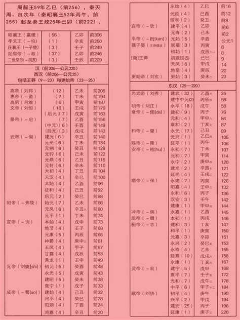 1991是什麼年|日本年號、民國紀元與公元對照表